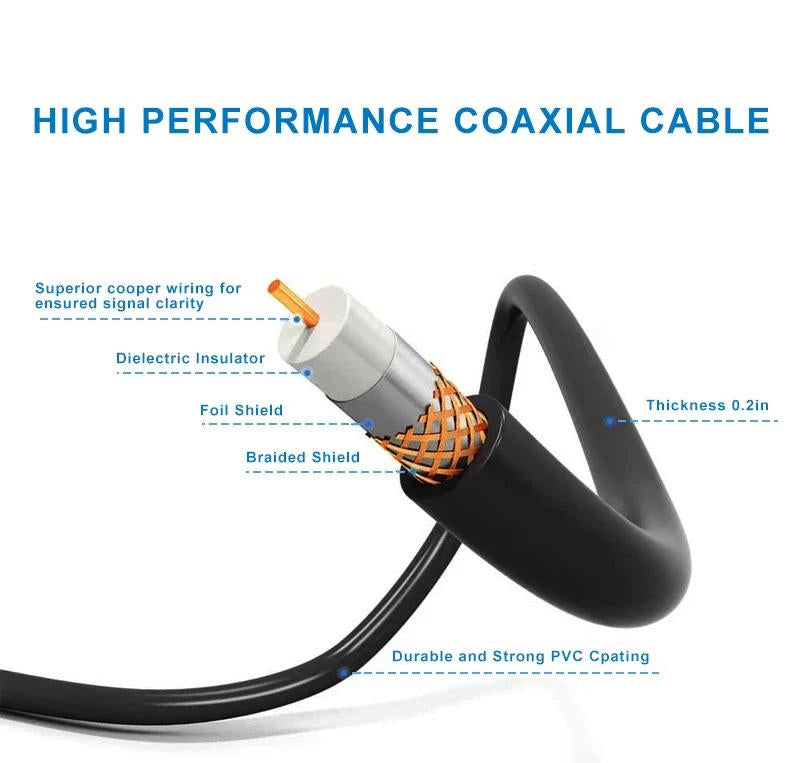 2025 Long Distance Digital Outdoor HD TV Antenna with Full 360 Directional Motor Free HD Channels